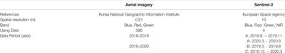 Comparisons of Multi Resolution Based AI Training Data and Algorithms Using Remote Sensing Focus on Landcover